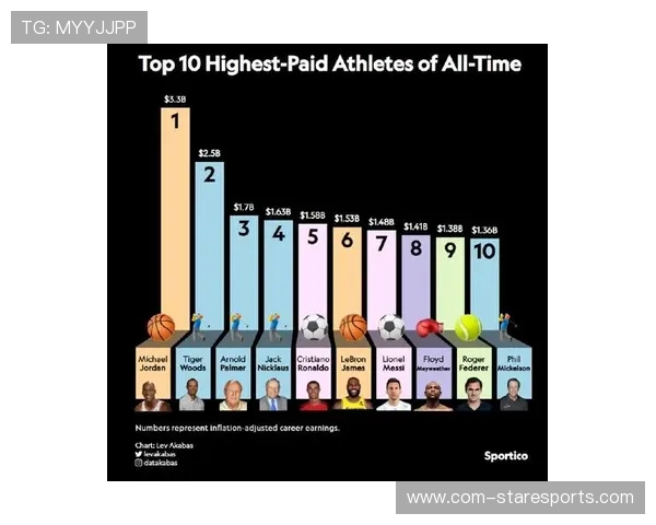 足球球星年收入揭秘：他们的薪资和代言收入到底有多少